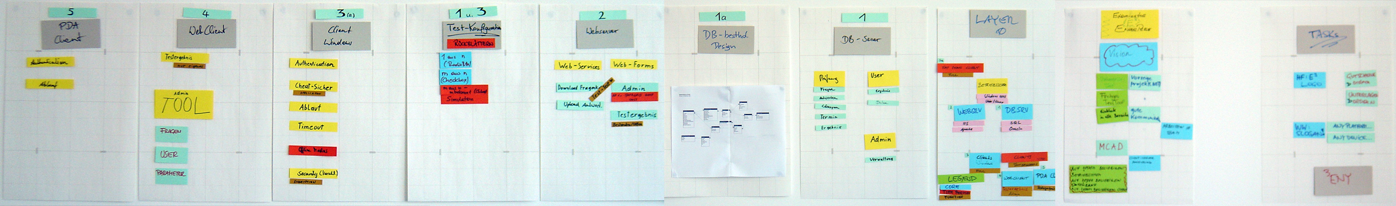 Requirements Analysis for Manufacturing Systems